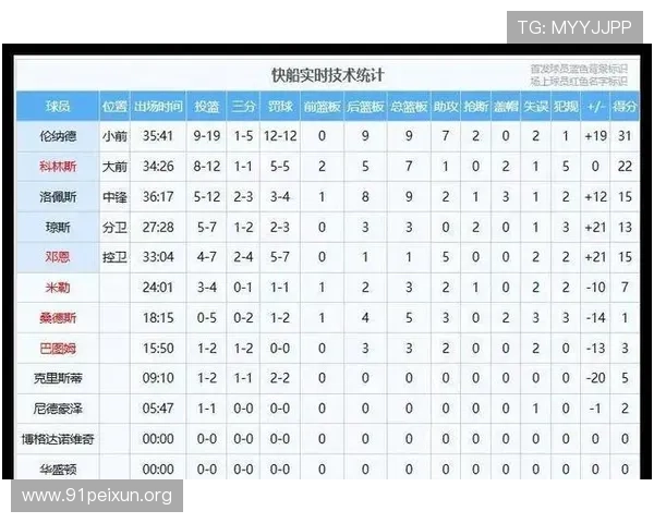 007球探网足球比分历史数据分析，助你深入了解球队表现与比赛走势