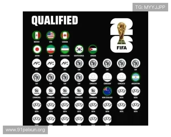 2026年世界杯48支球队赛制安排与分组规则详细介绍，帮助球迷了解比赛结构